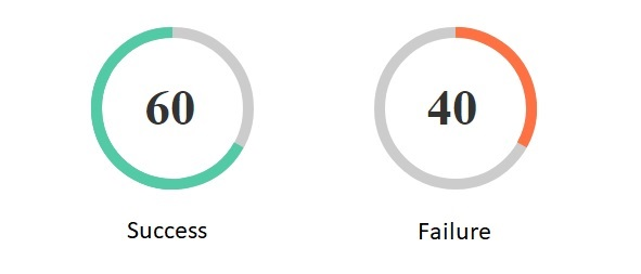 circular-gauge-indicator